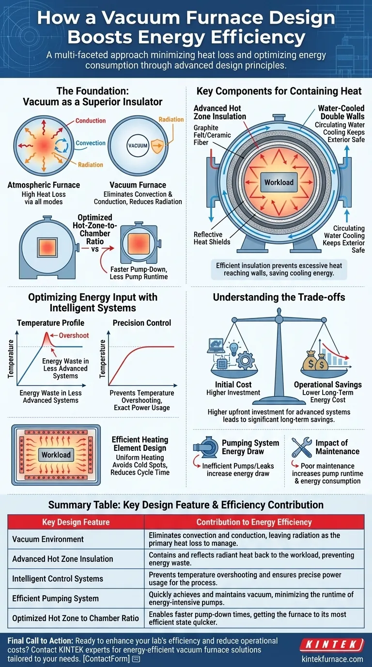 真空炉的设计如何提高其能源效率？最大化热性能并降低成本 图解指南