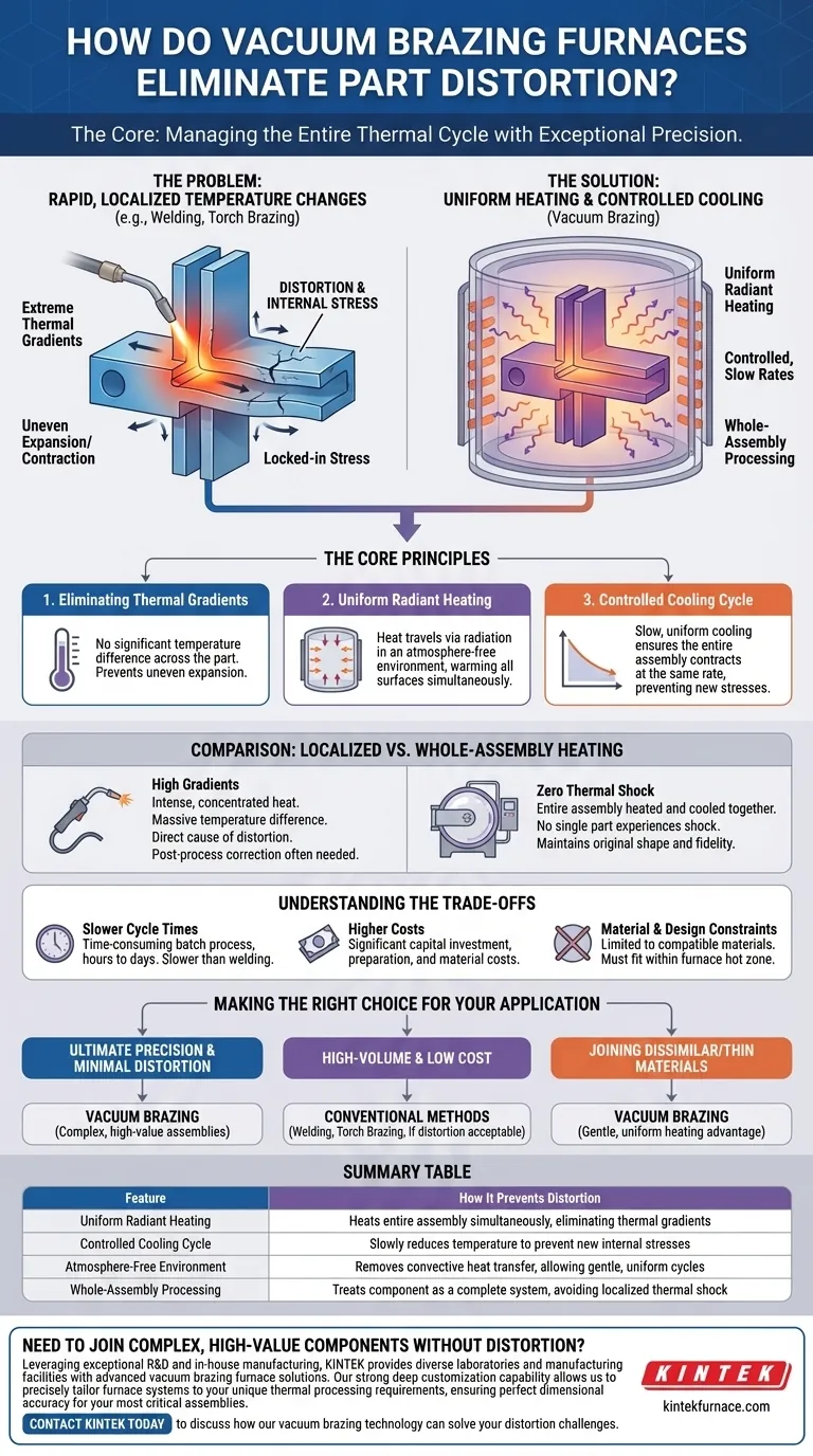 真空钎焊炉如何消除零件变形？实现完美的尺寸精度 图解指南