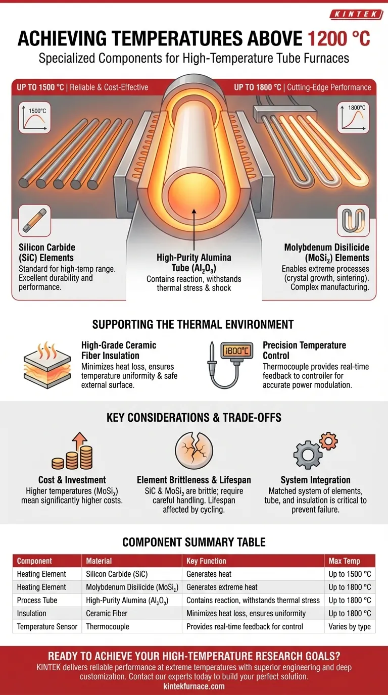 What components are used in tube furnaces to achieve temperatures above 1200 °C? Key Elements for Extreme Heat Visual Guide