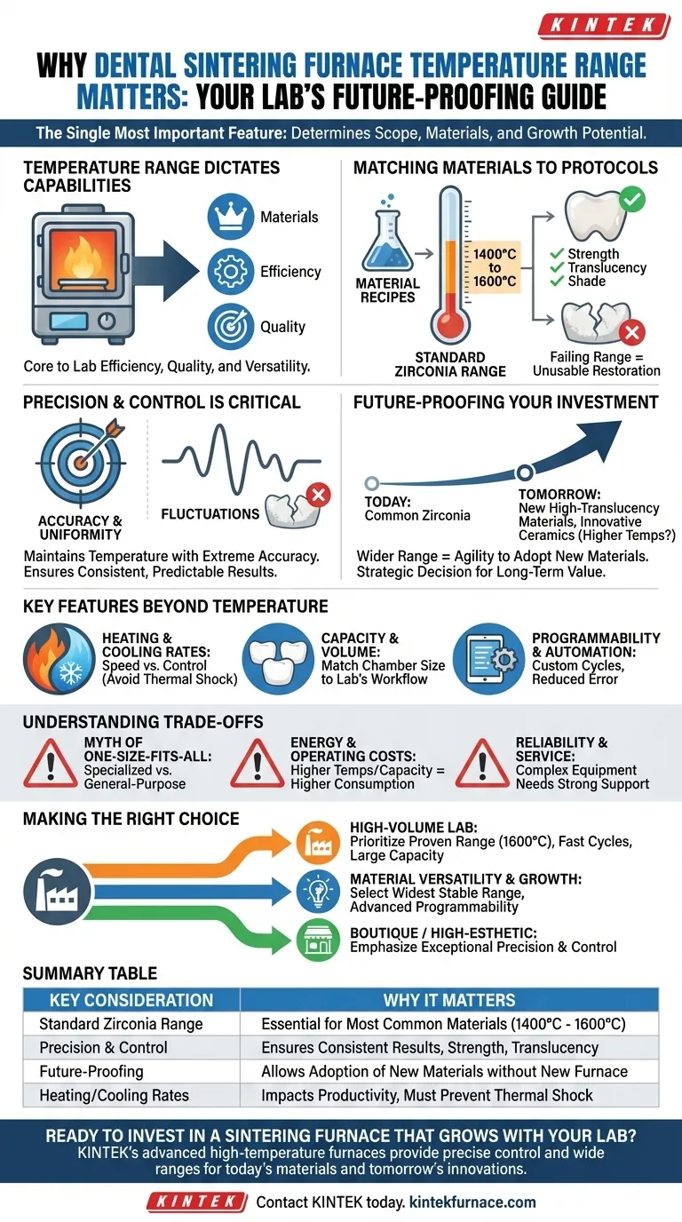 Почему диапазон температур является важной характеристикой при выборе стоматологической печи для спекания? Обеспечьте будущую совместимость возможностей вашей лаборатории Визуальное руководство