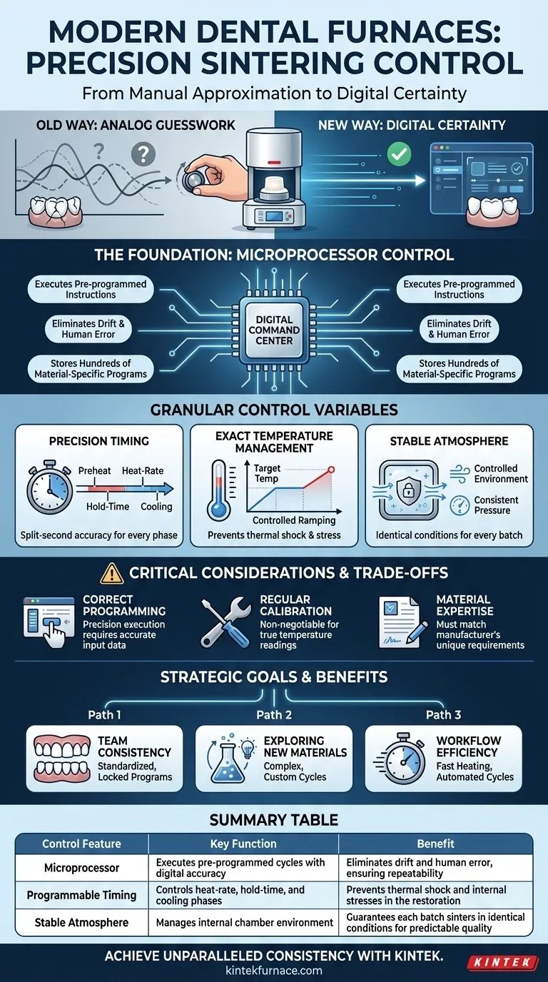 How do modern dental furnaces provide precise control over the sintering process? Achieve Perfect Dental Restorations Visual Guide
