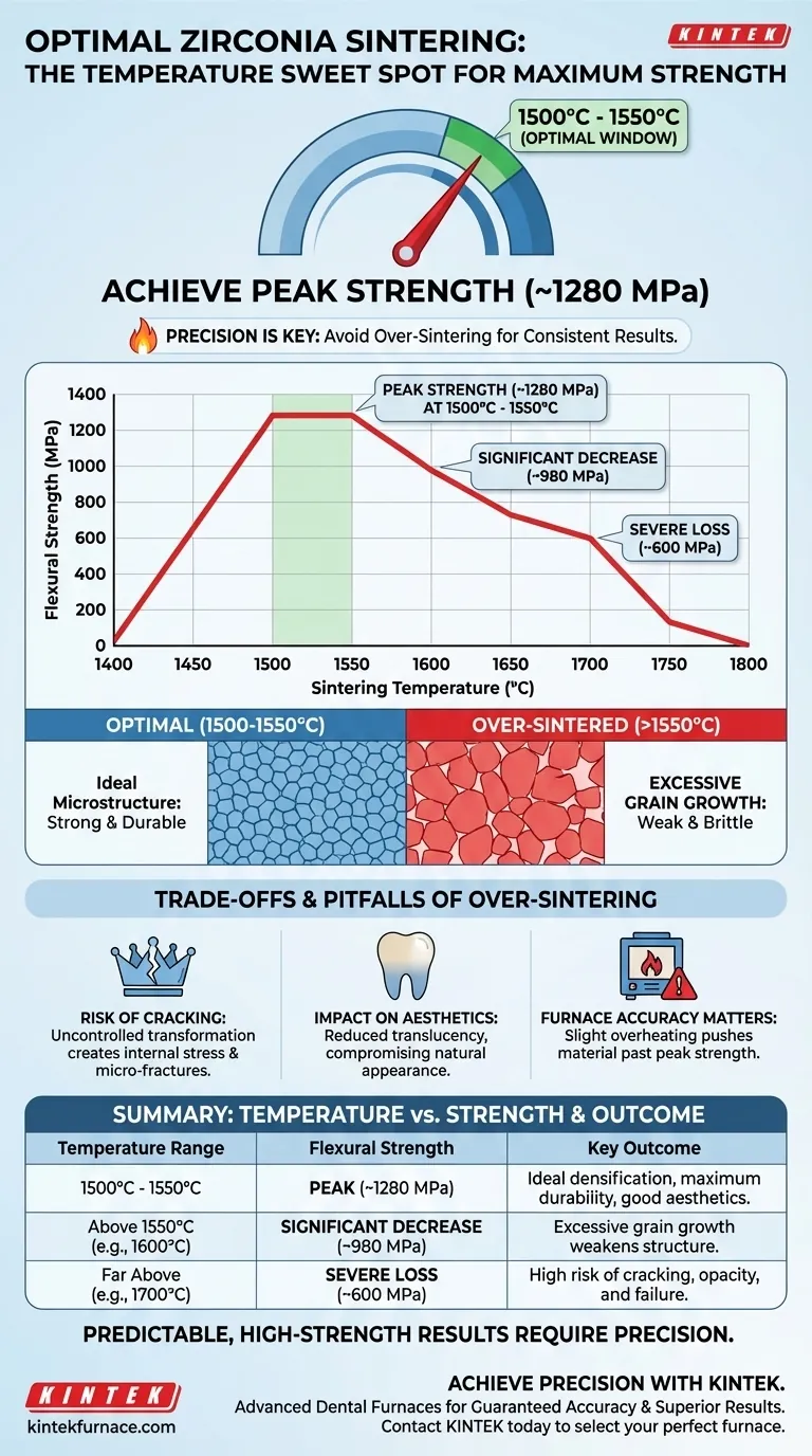 ما هو نطاق درجة الحرارة الأمثل لتلبيد الزركونيا لتحقيق أقصى قوة؟ افتح الأداء الأقصى عند 1500-1550 درجة مئوية دليل مرئي