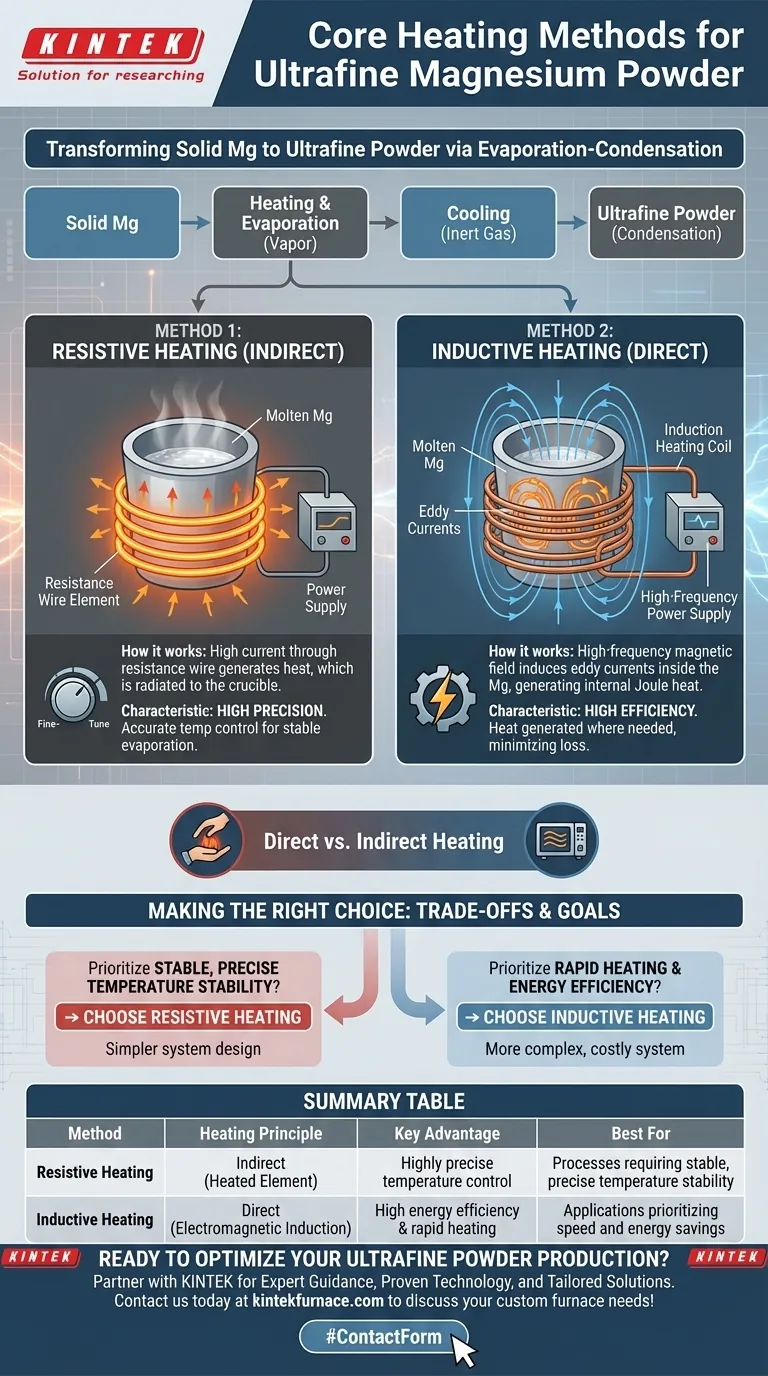 制备超细镁粉主要使用哪两种核心加热方法？为您的工艺选择正确的方法 图解指南