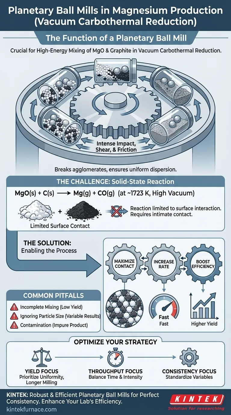 Was ist die Funktion einer Planetenkugelmühle bei der Magnesiumproduktion? Maximale Reaktionseffizienz erreichen Visuelle Anleitung