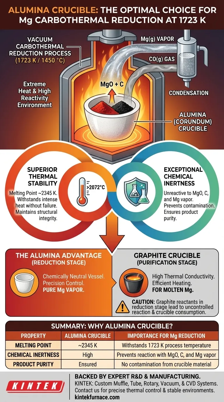 Warum wird ein Aluminiumoxid-Tiegel für die Vakuum-Karbotherm-Reduktion verwendet? Gewährleistung der Reinheit bei 1723 K Visuelle Anleitung