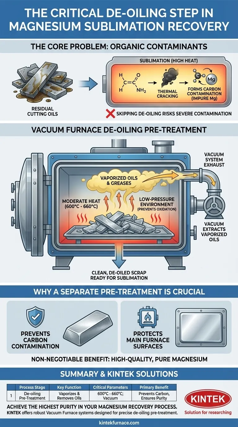 Perché è necessario un pretrattamento di de-oleazione nella sublimazione del magnesio? Per garantire un recupero ad alta purezza Guida Visiva