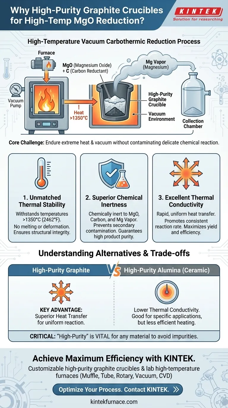 마그네슘 산화물의 고온 진공 탄화물 환원에 고순도 흑연 도가니가 일반적으로 선택되는 이유는 무엇입니까? 시각적 가이드
