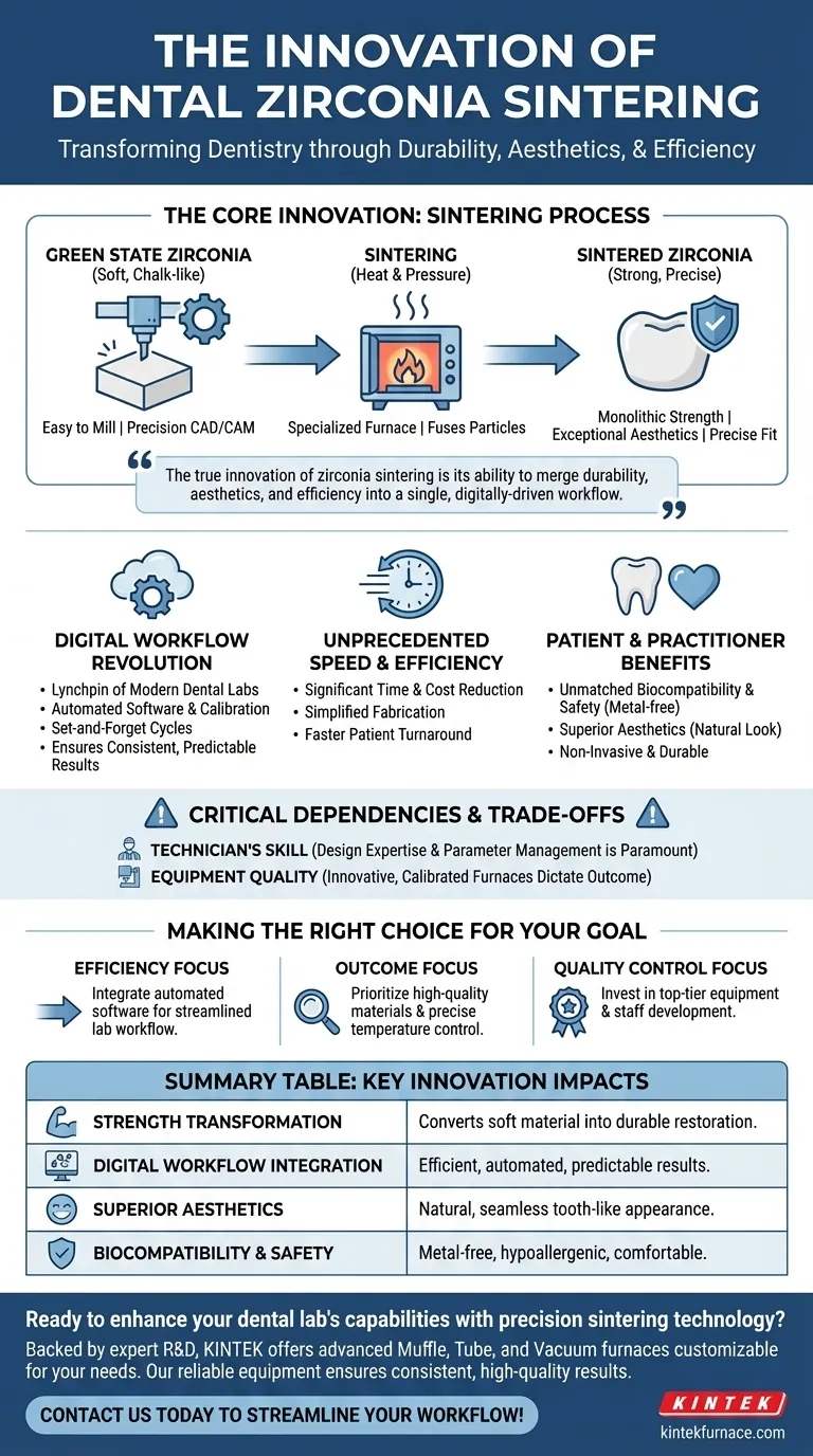 Como o processo de sinterização para zircônia dentária tem sido uma inovação na odontologia? Desbloqueie Restaurações Duráveis e Estéticas Guia Visual