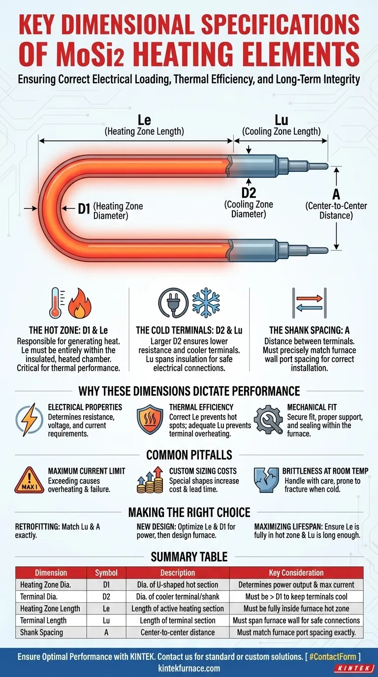 Каковы ключевые размеры нагревательных элементов из дисилицида молибдена? Руководство по идеальной посадке и производительности Визуальное руководство