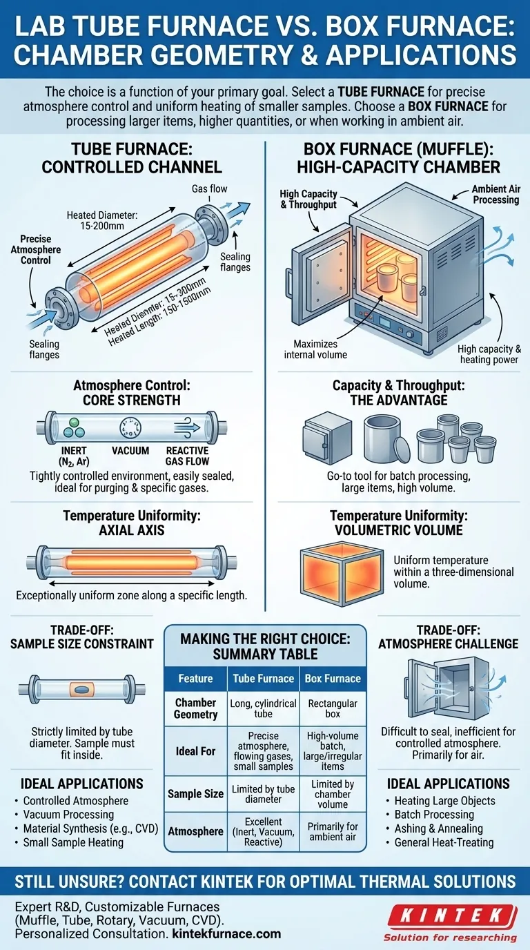 Wie unterscheidet sich eine Laborrohr- von einer Kammerofen? Ein Leitfaden zur Auswahl des richtigen thermischen Bearbeitungswerkzeugs Visuelle Anleitung
