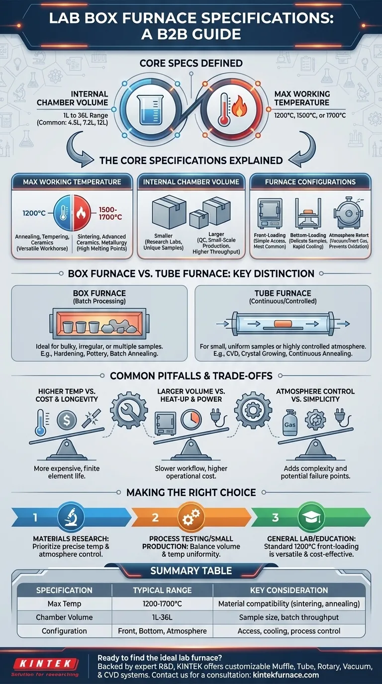 ما هي المواصفات النموذجية لأفران الصناديق المخبرية؟ ابحث عن الخيار المثالي لمعالجة المواد الخاصة بك دليل مرئي