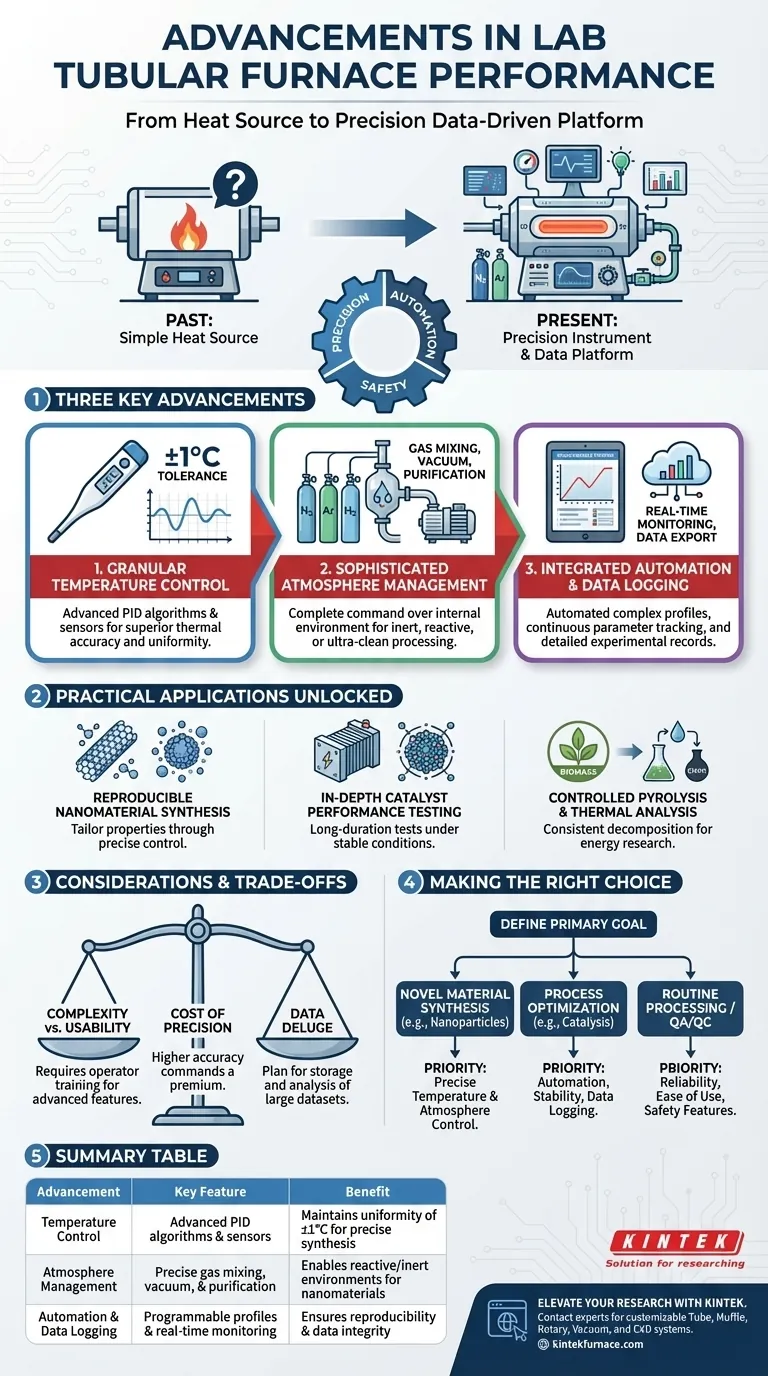 What recent advancements have enhanced the performance of lab tubular furnaces? Achieve Unprecedented Precision & Control Visual Guide