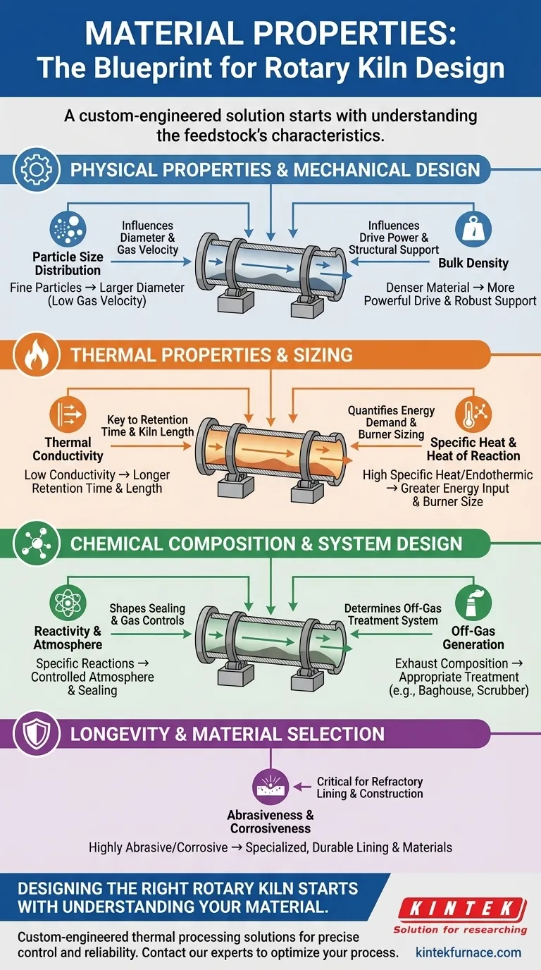 Quais propriedades do material impactam o projeto do forno rotativo? Fatores-chave para eficiência e confiabilidade Guia Visual