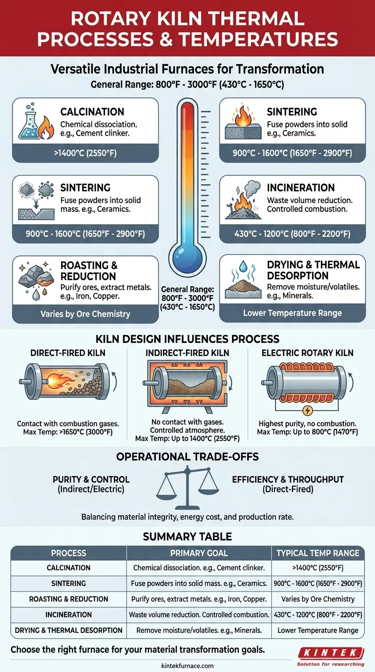 ما هي العمليات الحرارية الشائعة التي تتم في الأفران الدوارة ودرجات حرارة التشغيل النموذجية لها؟ دليل التسخين الصناعي دليل مرئي
