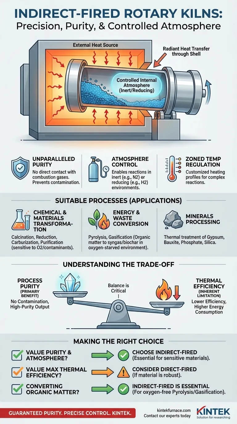 ما هي الأفران الدوارة ذات التسخين غير المباشر (المحارق) وما هي العمليات التي تناسبها؟ تحقيق نقاء لا مثيل له للعمليات دليل مرئي