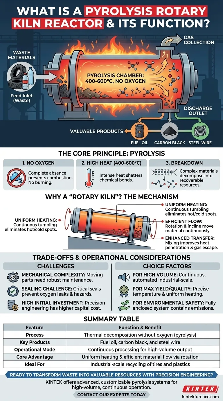 Что такое реактор с вращающейся печью для пиролиза и какова его функция? Полное руководство по переработке промышленных отходов Визуальное руководство