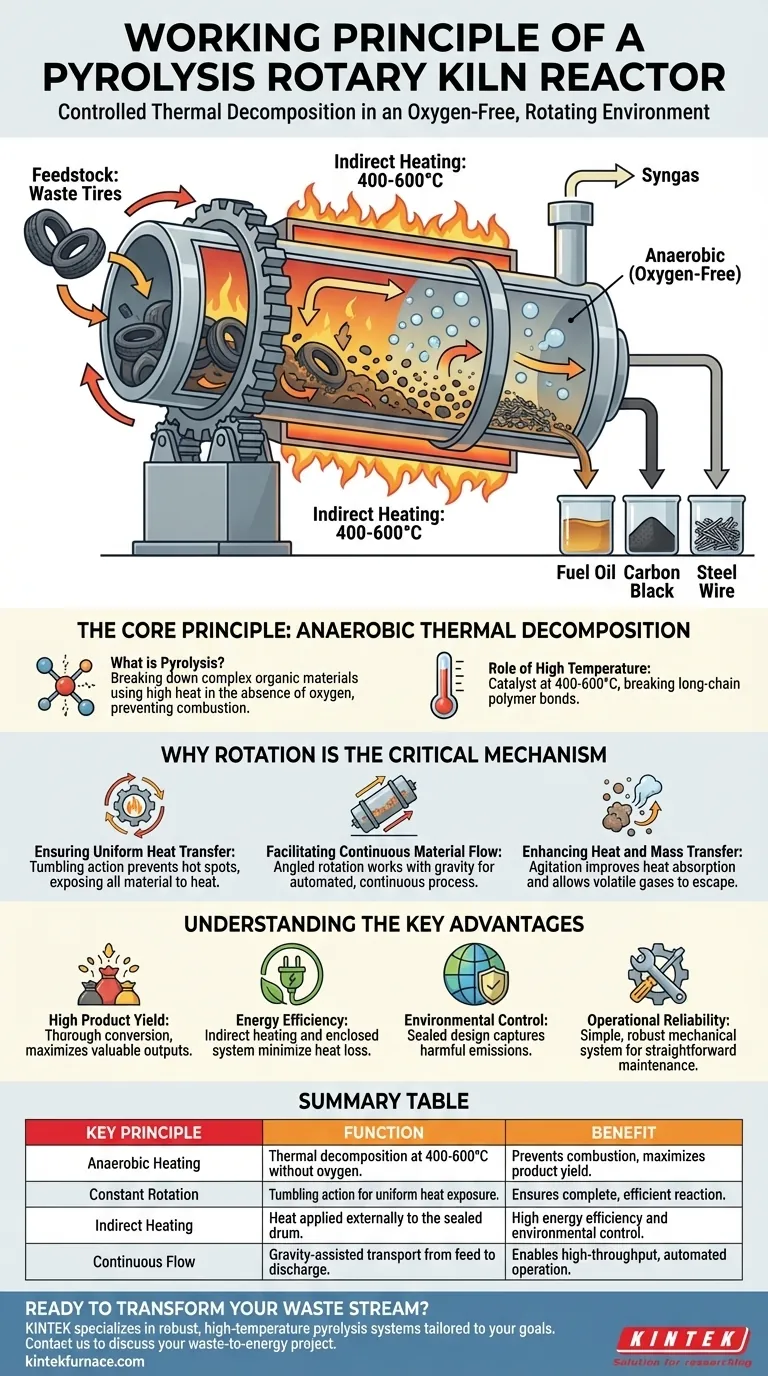 Каков принцип работы реактора с вращающейся печью для пиролиза? Эффективная переработка отходов в энергию Визуальное руководство