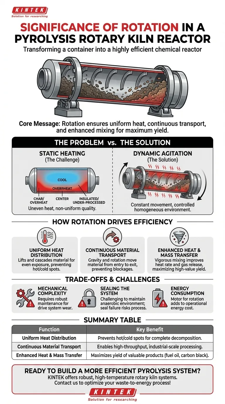 Was ist die Bedeutung der Rotation in einem Pyrolyse-Drehrohrreaktor? Effiziente Umwandlung von Abfall in Energie erschließen Visuelle Anleitung