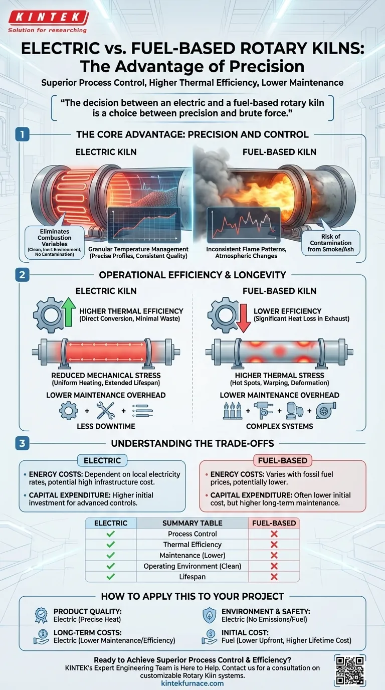 Каковы основные преимущества электрических вращающихся печей? Превосходный контроль, эффективность и снижение затрат на техническое обслуживание Визуальное руководство