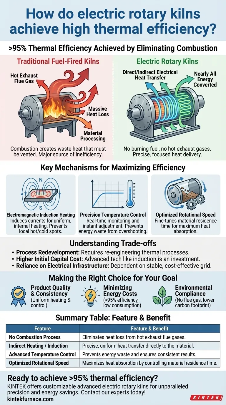 Как электрические вращающиеся печи достигают высокой тепловой эффективности? Достигните тепловой эффективности более 95% Визуальное руководство