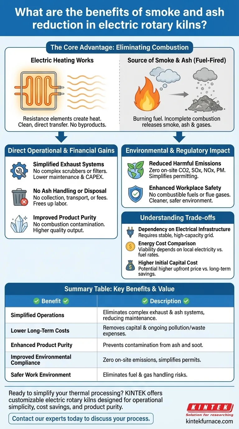 Каковы преимущества снижения дыма и золы во вращающихся электрических печах? Достижение более чистого, простого и экономически эффективного процесса Визуальное руководство