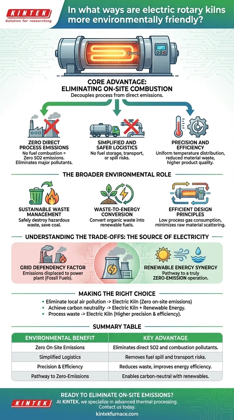 Inwiefern sind elektrische Drehrohröfen umweltfreundlicher? Erreichen Sie null Emissionen vor Ort Visuelle Anleitung