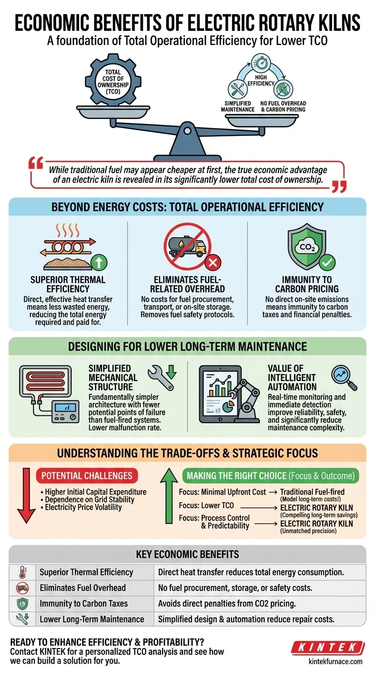 ما هي الفوائد الاقتصادية المرتبطة باستخدام الأفران الدوارة الكهربائية؟ خفض التكلفة الإجمالية للملكية دليل مرئي