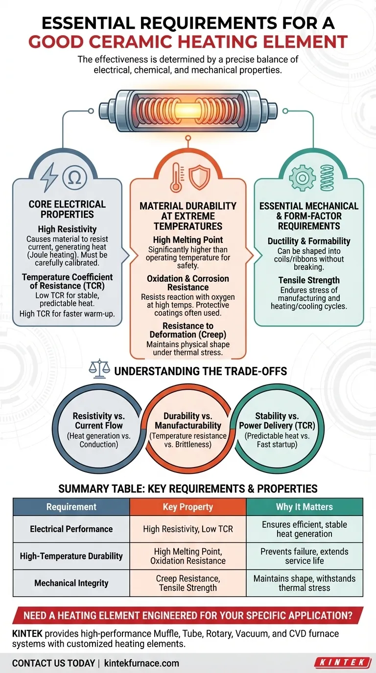 優れたセラミック発熱体の必須要件とは？パフォーマンスと耐久性のバランス ビジュアルガイド