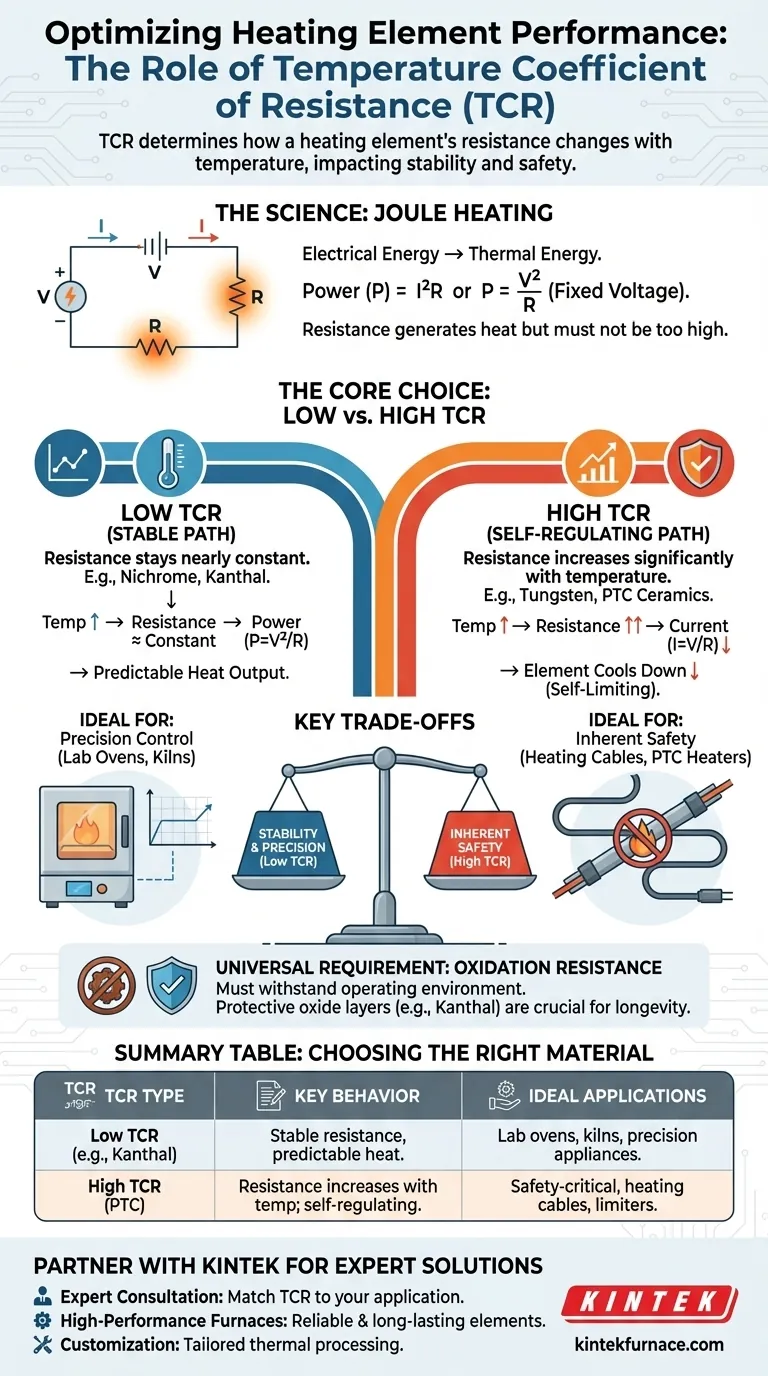 Каково значение температурного коэффициента сопротивления для нагревательного элемента? Выберите подходящий элемент для вашего применения Визуальное руководство