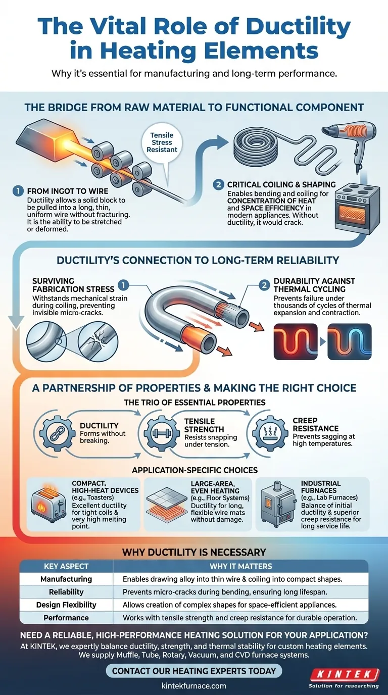 لماذا المتانة خاصية ضرورية لعناصر التسخين؟ ضمان الموثوقية ونجاح التصنيع دليل مرئي
