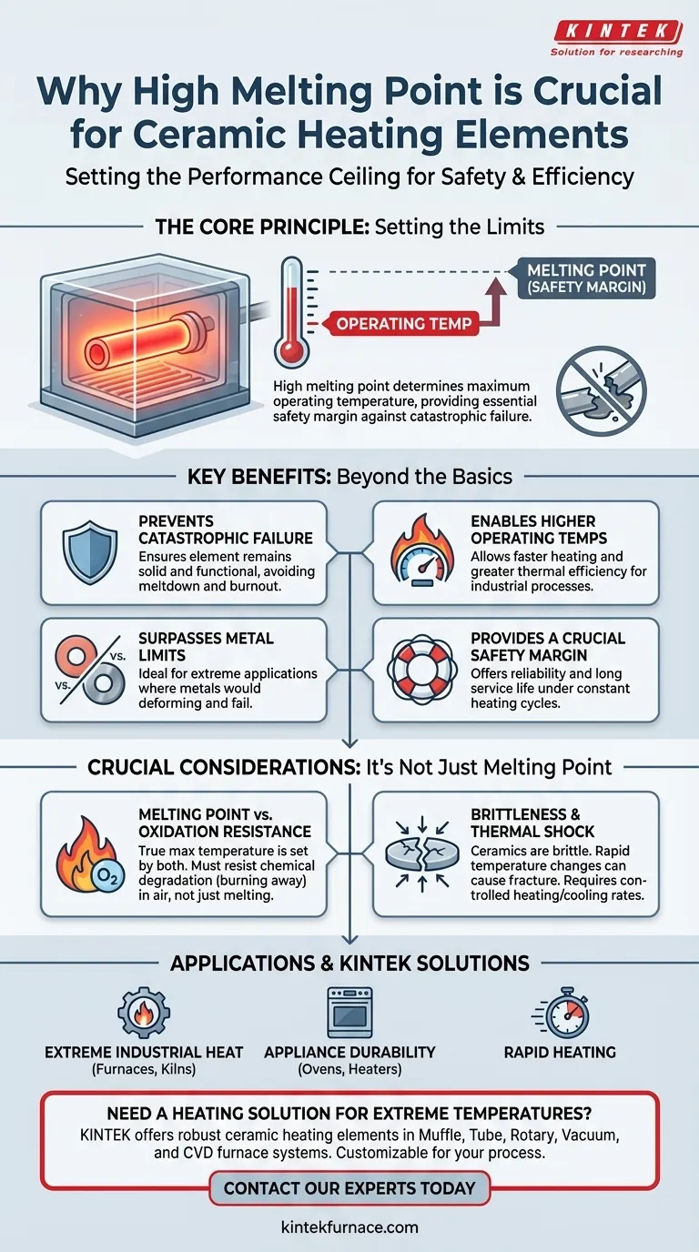 Почему высокая температура плавления является желательной характеристикой керамического нагревательного элемента? Обеспечение безопасности и производительности Визуальное руководство