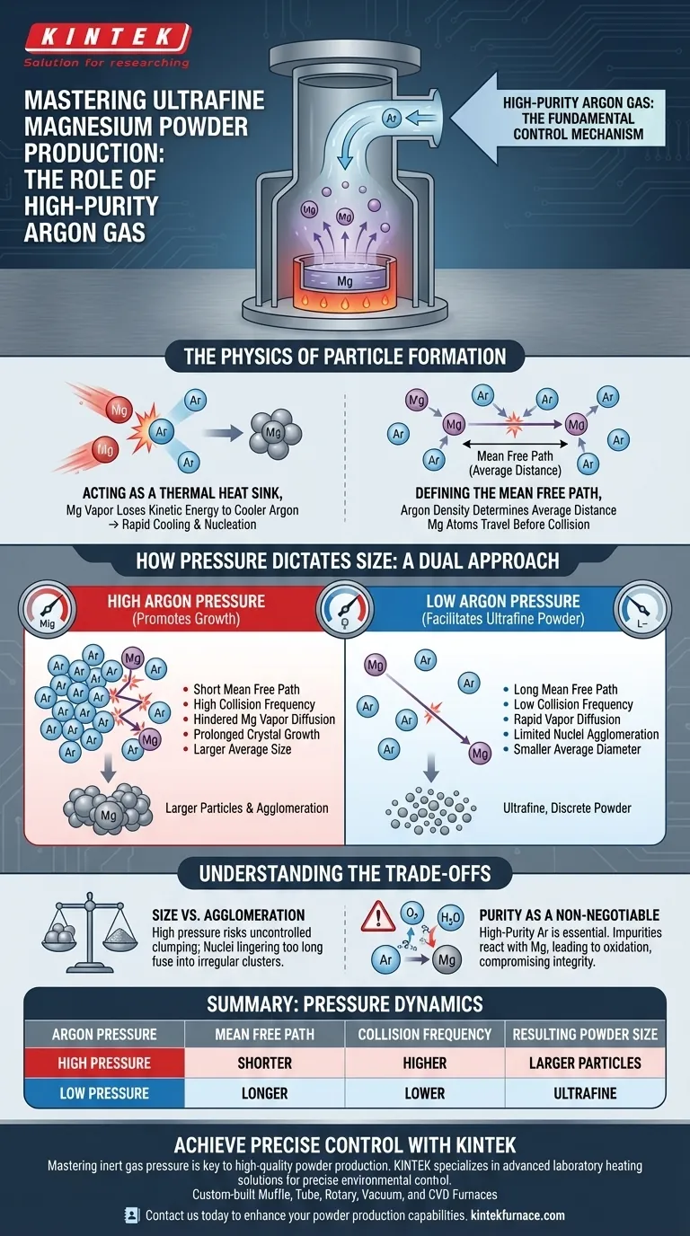 Como o gás argônio de alta pureza afeta a produção de pó de magnésio ultrafino em métodos de evaporação-condensação? Domine o Controle do Tamanho das Partículas Guia Visual