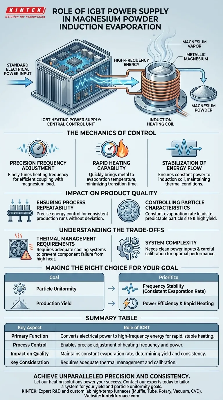 Qual é o papel de uma fonte de alimentação de aquecimento com transistor IGBT em processos de evaporação por aquecimento por indução para pó de magnésio? Domine o Controle de Precisão para Qualidade Superior do Pó Guia Visual