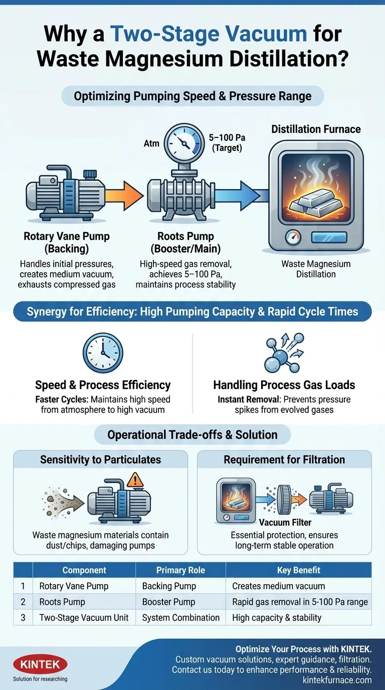 Por que uma unidade de vácuo de dois estágios é usada na destilação de magnésio residual? Otimizando a Velocidade de Bombeamento e a Estabilidade do Processo Guia Visual