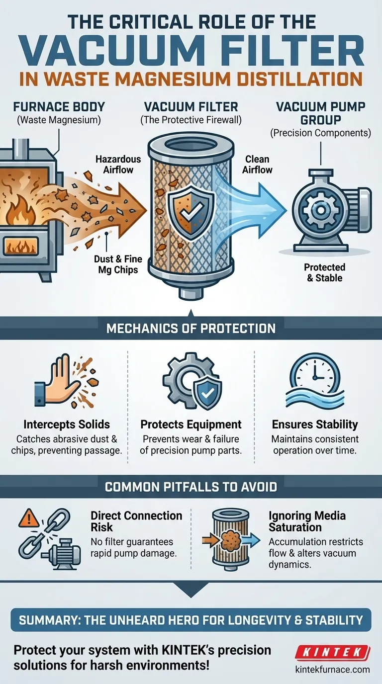 Qual é o papel crítico do filtro de vácuo em um sistema de destilação a vácuo de magnésio residual? A Proteção Essencial para Sua Bomba de Vácuo Guia Visual