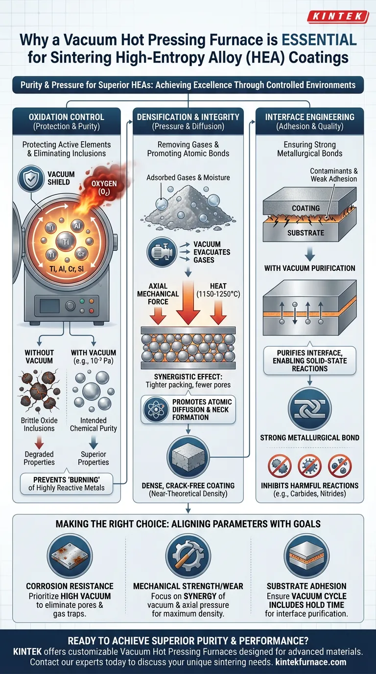 Por que um forno de prensagem a quente equipado com um sistema de vácuo é necessário para a sinterização de revestimentos de ligas de alta entropia? Garanta pureza, densidade e desempenho superior Guia Visual