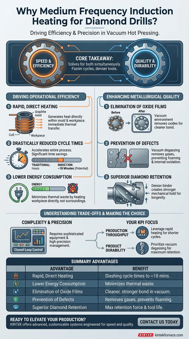 Why is a medium frequency induction heating system utilized in the manufacture of diamond drills via vacuum hot pressing? For Superior Speed and Durability Visual Guide