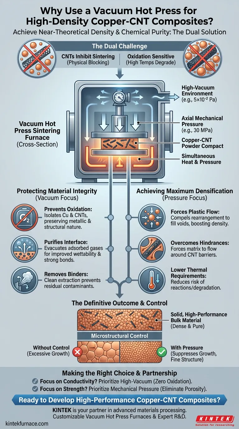 What are the advantages of using a vacuum hot press sintering furnace for preparing high-density carbon nanotube reinforced copper matrix composites? Achieve Maximum Density and Purity for Superior Performance Visual Guide