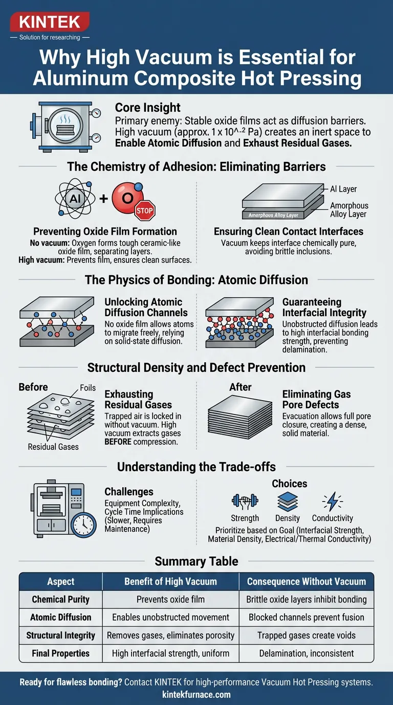 Why is maintaining a high vacuum environment essential during the hot pressing of aluminum-based laminated composites? Ensure Superior Bonding and Density Visual Guide