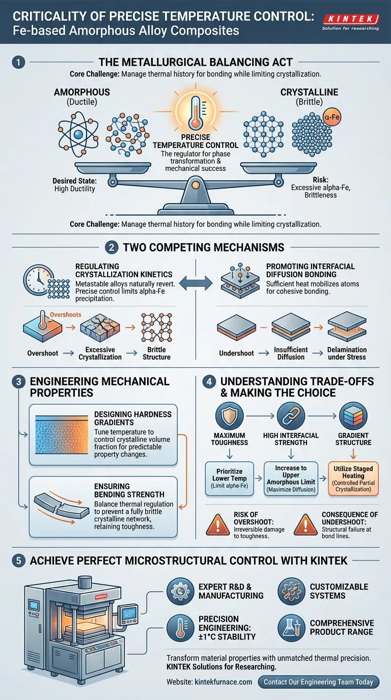Por que o controle preciso de temperatura em equipamentos de prensa a quente a vácuo é crucial para regular as propriedades mecânicas de compósitos de ligas amorfas à base de ferro? Domine o Equilíbrio Metalúrgico para Materiais Superiores Guia Visual