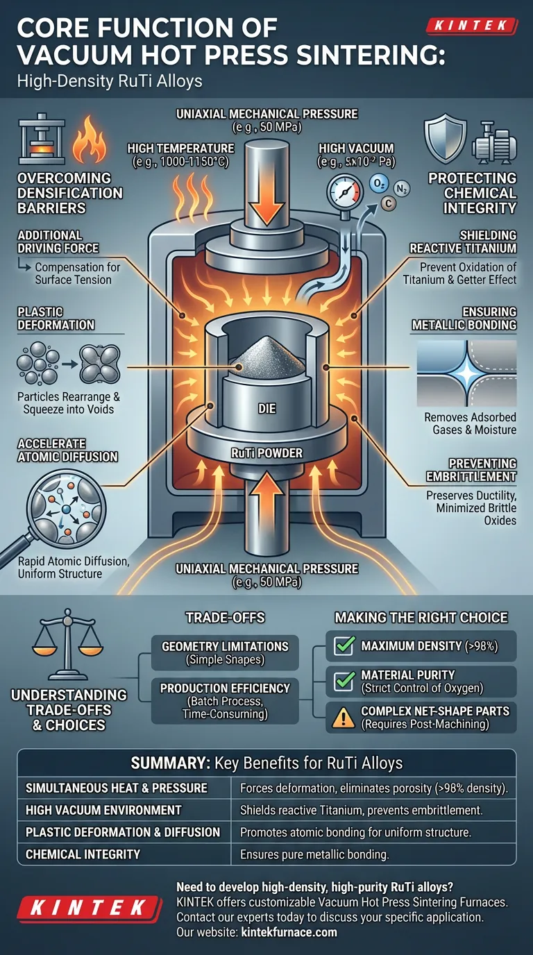 What is the core function of a vacuum hot press sintering furnace in the preparation of high-density RuTi alloys? Achieve Maximum Density and Purity Visual Guide