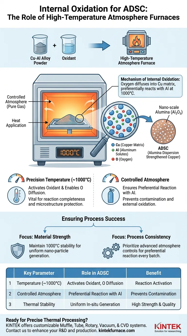 How is a high-temperature atmosphere furnace utilized during the internal oxidation step of Alumina Dispersion Strengthened Copper (ADSC) production? Unlock Superior Material Strength Visual Guide