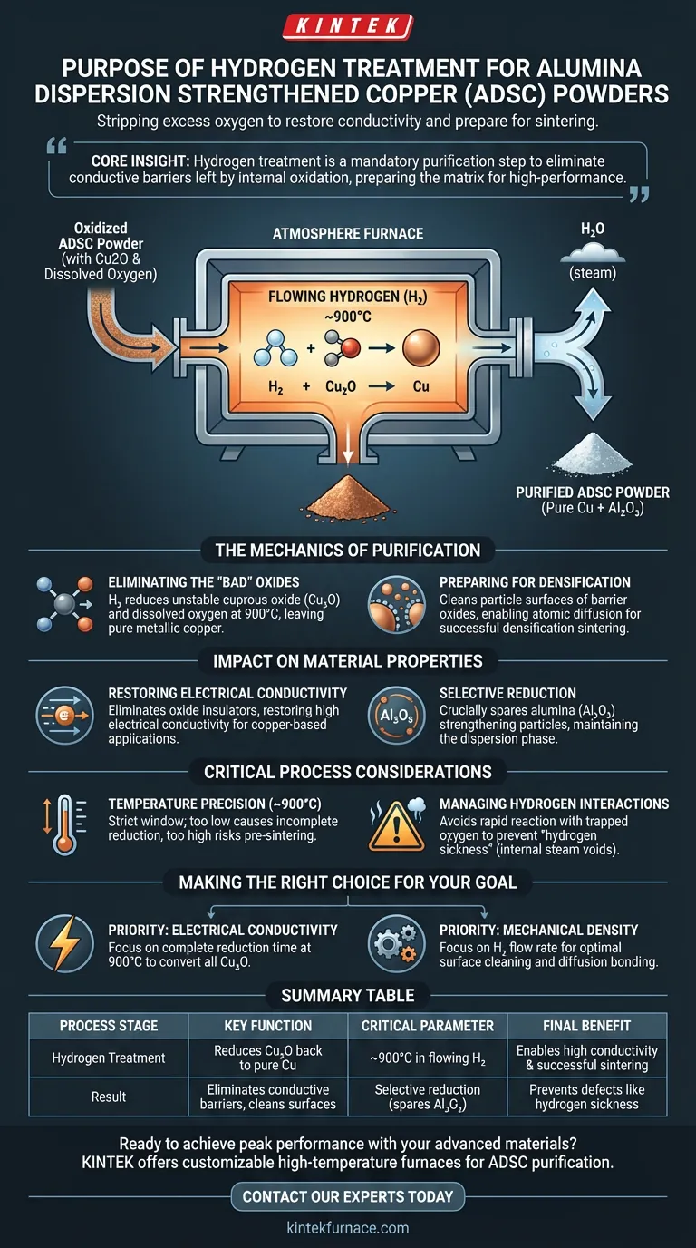 What is the purpose of treating ADSC powders with hydrogen? Purify Your Material for Superior Conductivity Visual Guide