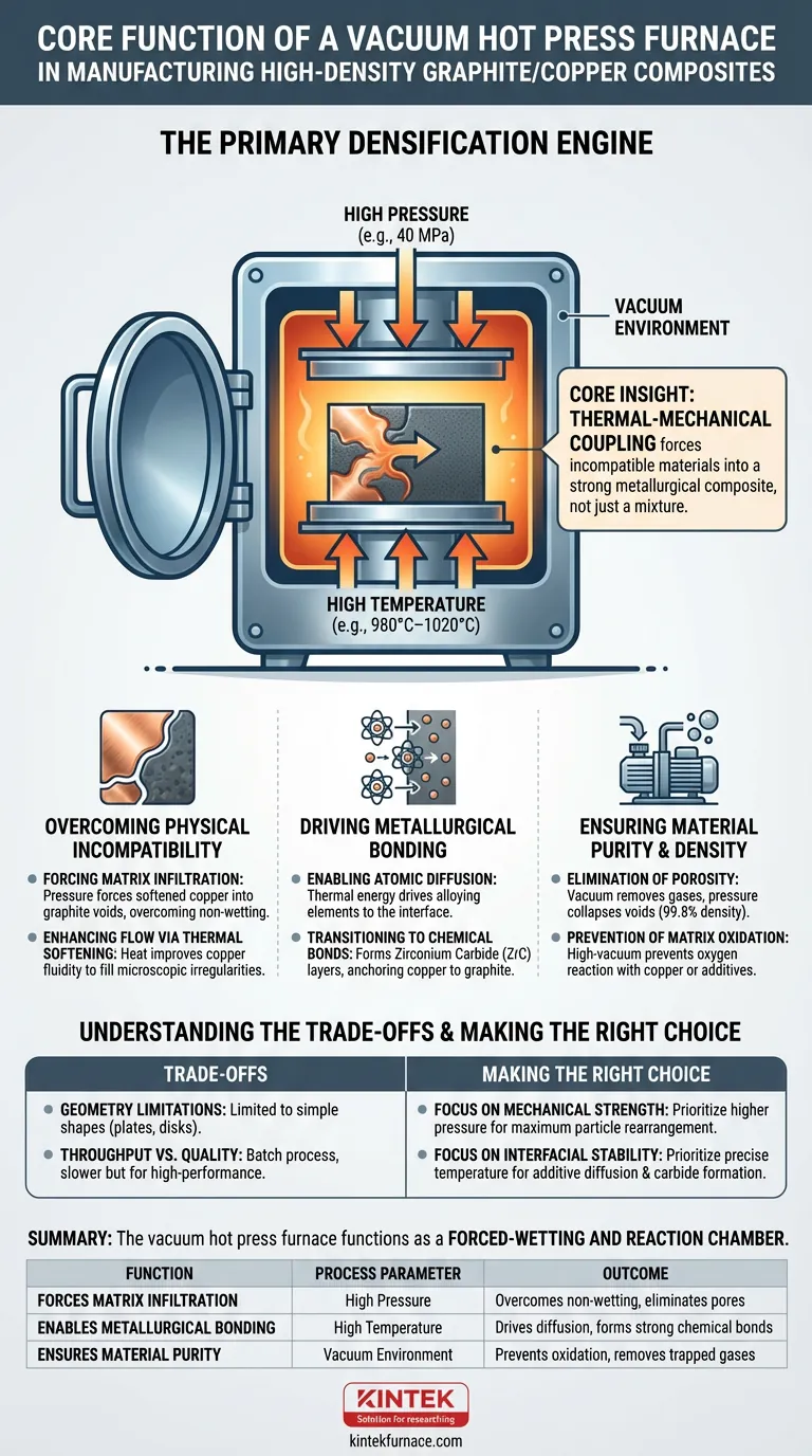 What is the core function of a vacuum hot press furnace in manufacturing high-density graphite/copper composites? The Forced-Wetting Solution for Superior Composites Visual Guide