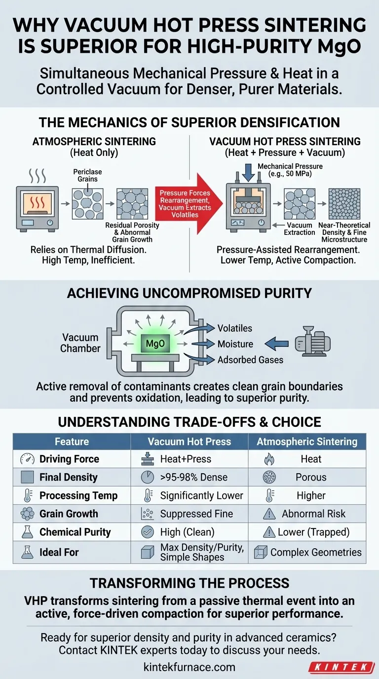 Why is a vacuum hot press sintering furnace considered superior to atmospheric sintering for preparing high-purity dense magnesium oxide? Achieve Maximum Density and Purity Visual Guide