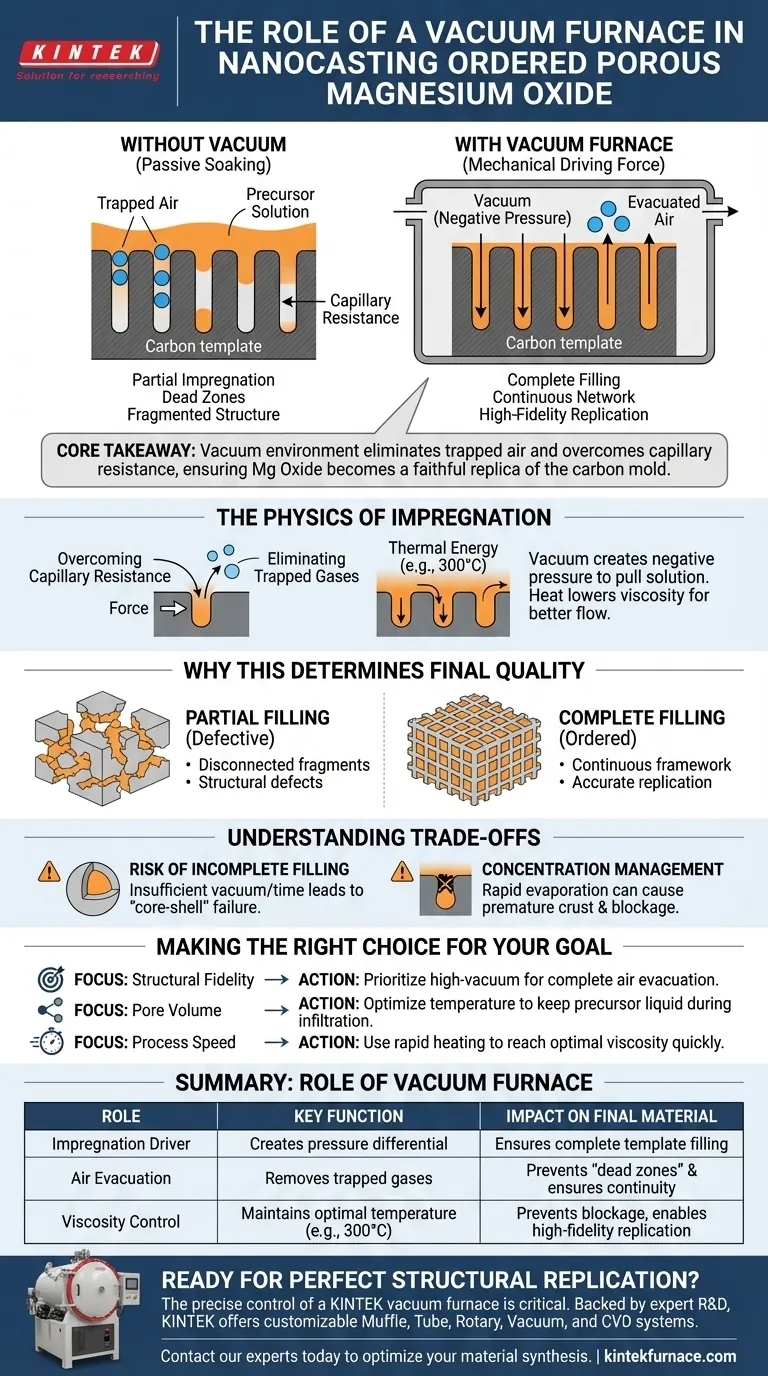 Qual é o papel de um forno a vácuo ou estufa a vácuo na preparação de óxido de magnésio poroso ordenado através do método de nanocasting? Garanta a replicação de materiais de alta fidelidade Guia Visual