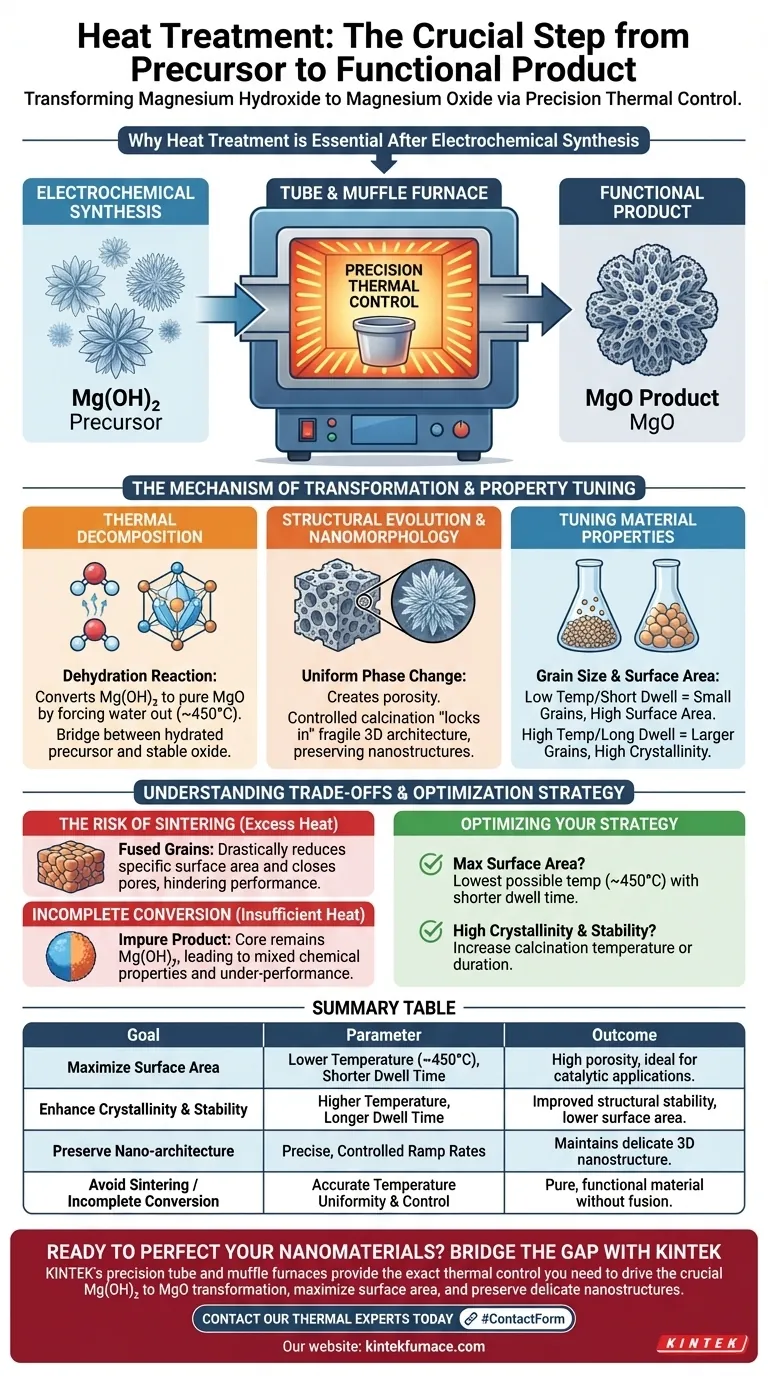 Why is heat treatment in a tube furnace or muffle furnace required after synthesizing magnesium hydroxide nano-precursors via electrochemical methods? Unlock the Full Potential of Your MgO Nanomaterials Visual Guide