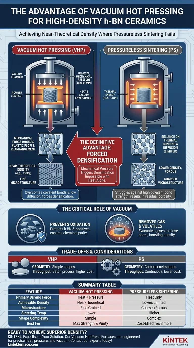Qual é a vantagem significativa de usar um forno de prensa a quente a vácuo em comparação com a sinterização sem pressão para preparar cerâmicas de h-BN altamente densas? Alcançar Densidade Quase Teórica com Força Mecânica Guia Visual