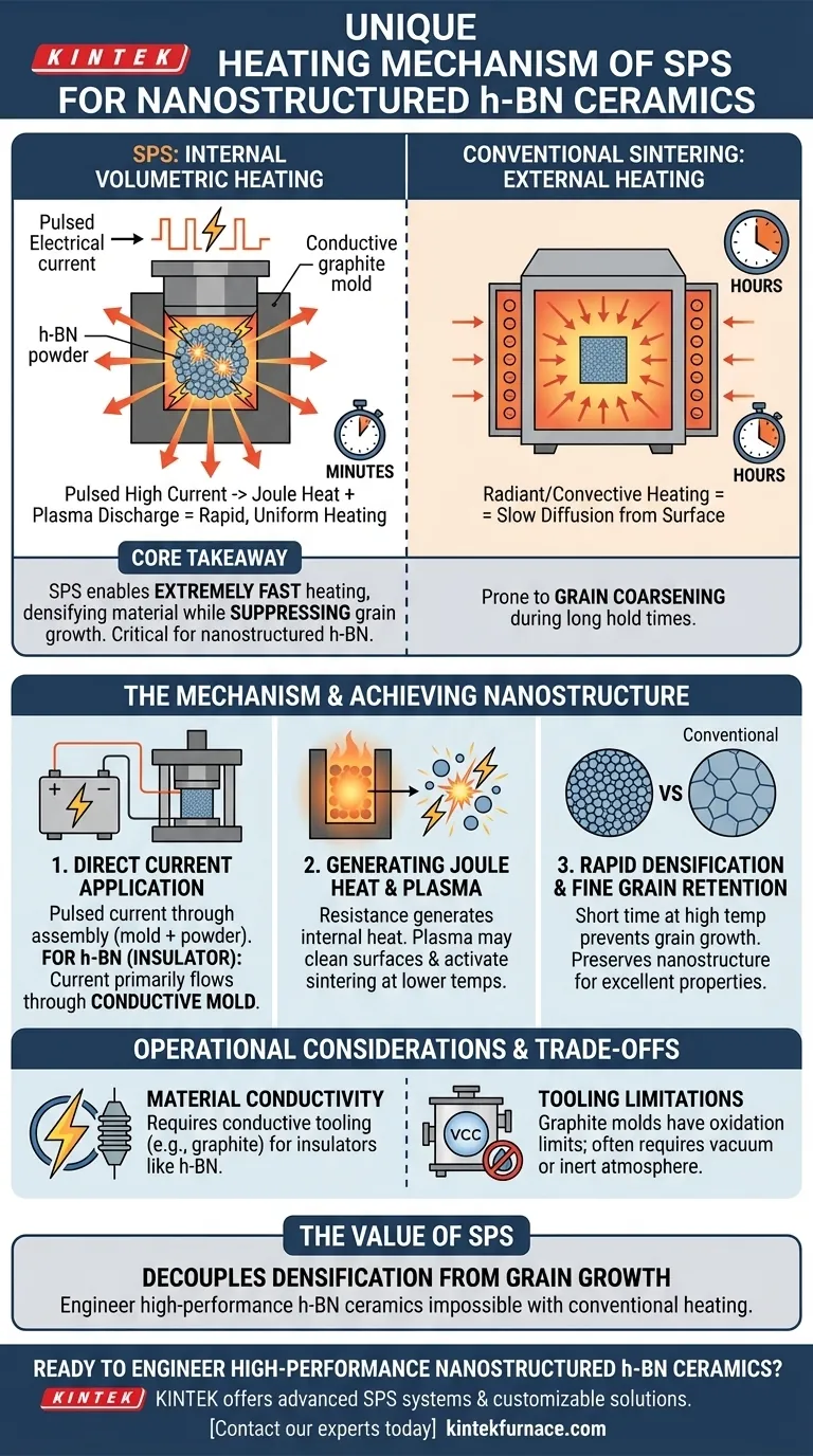 What is unique about the heating mechanism of a Spark Plasma Sintering (SPS) furnace when preparing nanostructured h-BN ceramics? Achieve Ultra-Fast Densification and Suppress Grain Growth Visual Guide