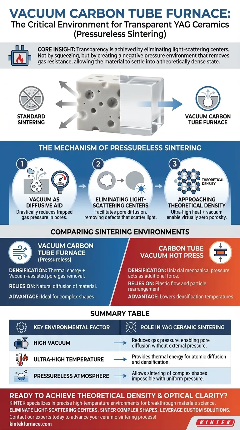 Que ambiente crítico um Forno de Tubo de Carbono a Vácuo fornece para a sinterização sem pressão a vácuo de cerâmicas transparentes de YAG? Alcance Clareza Ótica Através de Alto Vácuo e Temperaturas Ultra-Altas Guia Visual